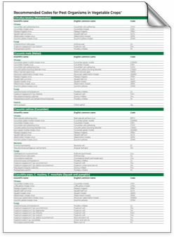 Resistance table