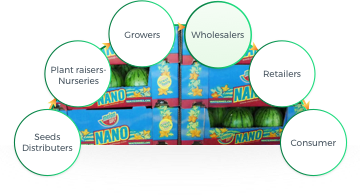 Wholesalers